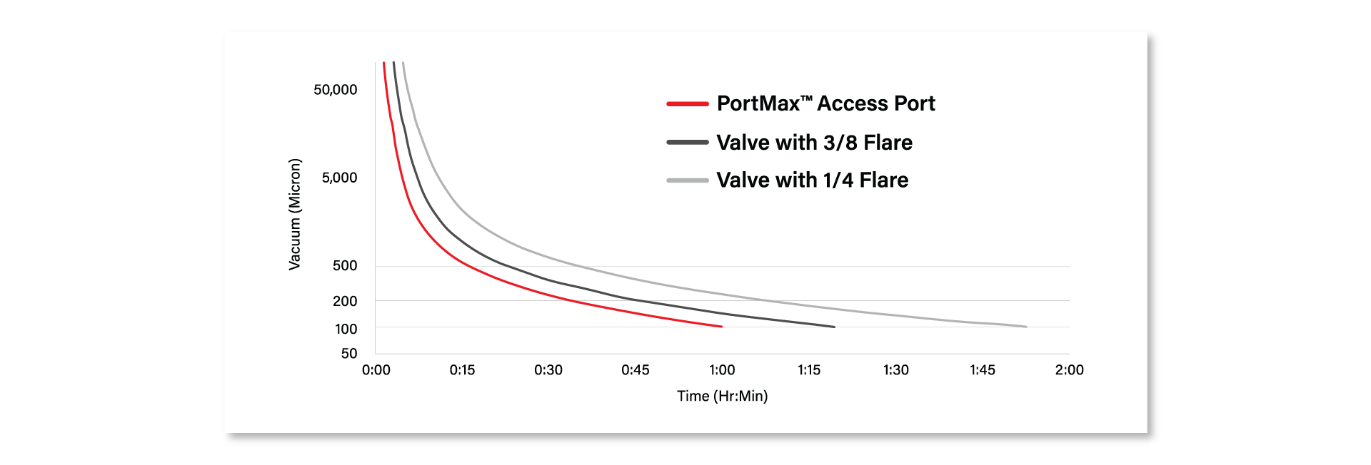 PortMax-landing-page-graph.png