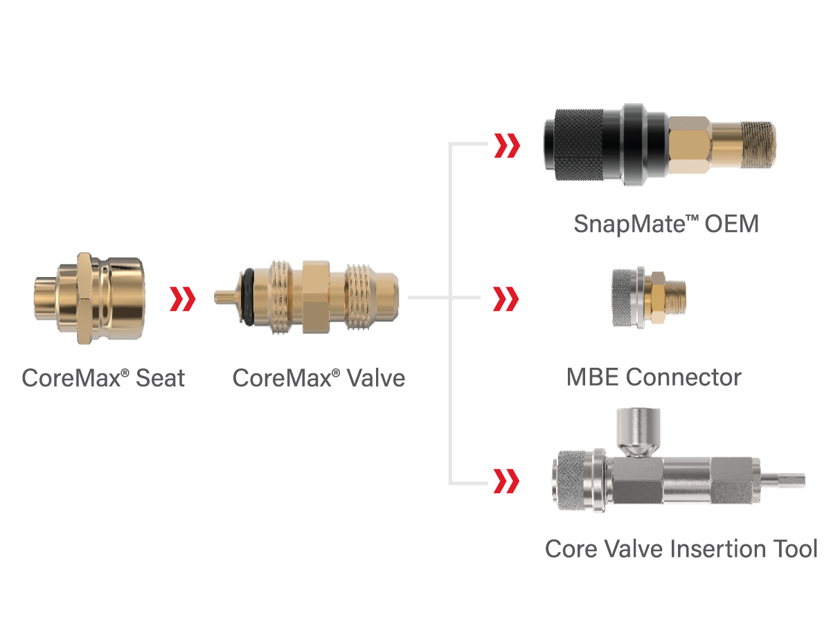 CoreMax_infographic-Manufacturing-Processing-Tools_2.png